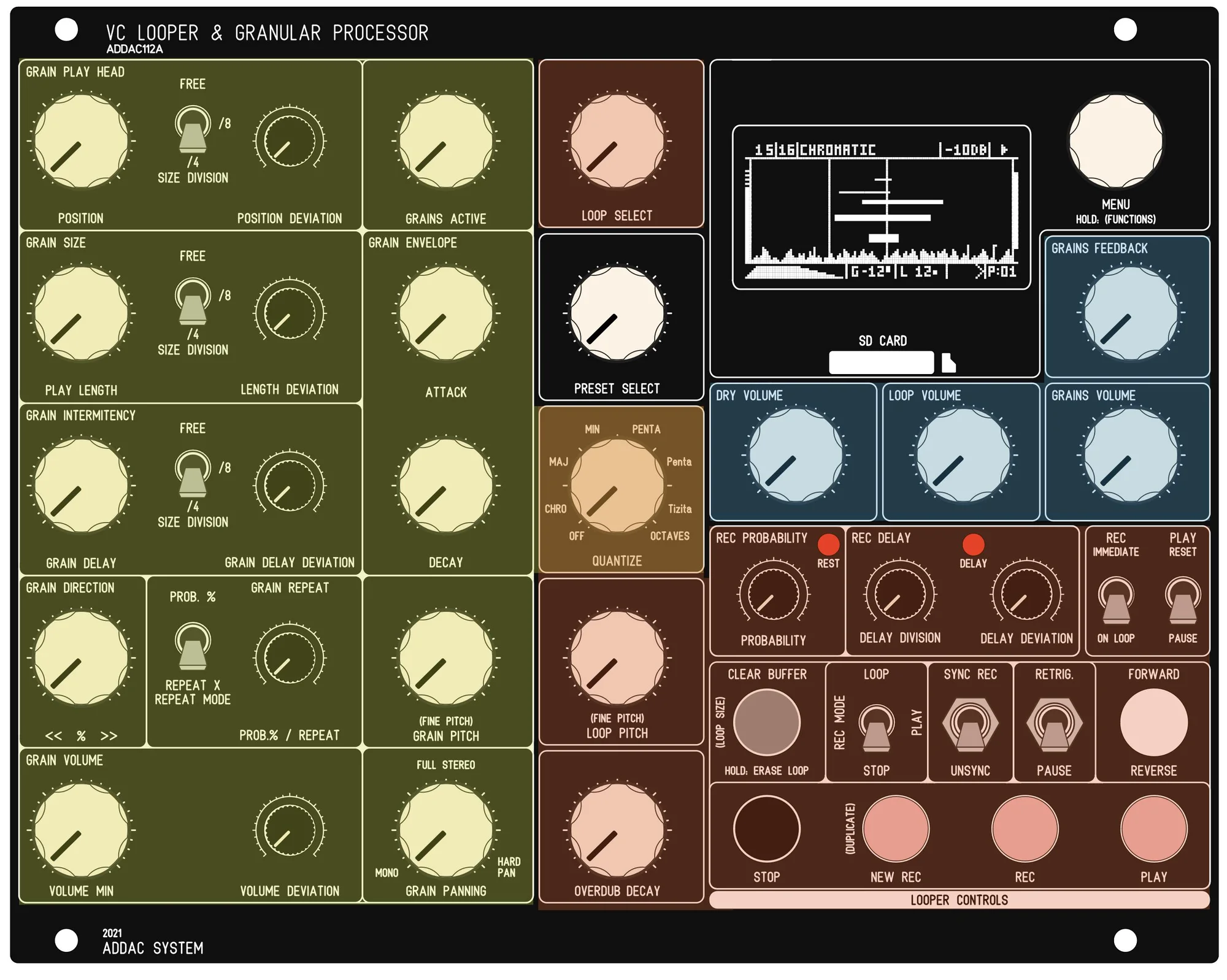 図:機能のグルーピング
