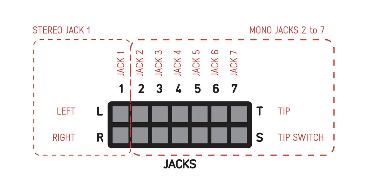 図:ジャック端子と対応するピン