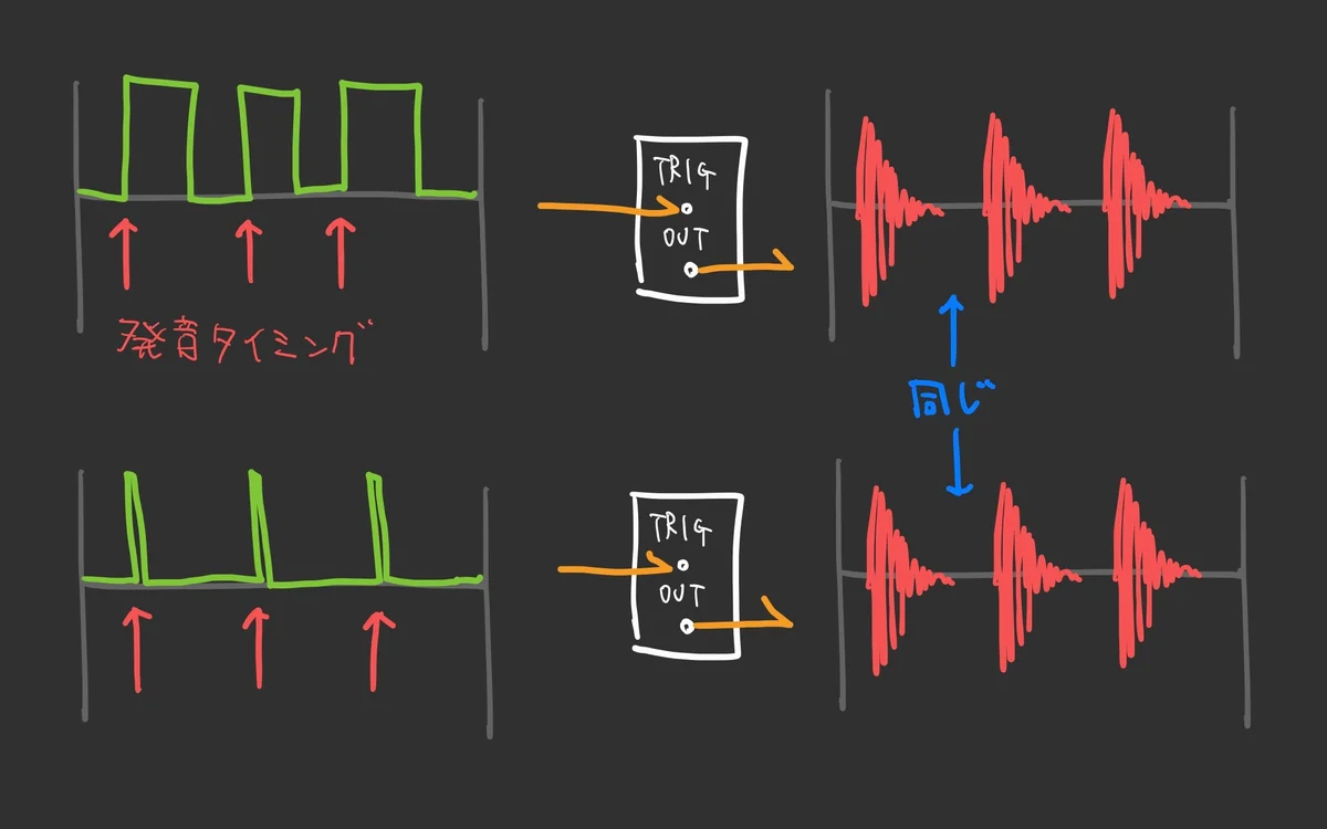 図:Kick V2の発音タイミング
