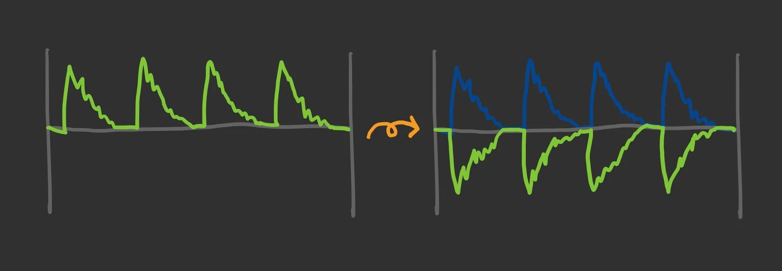 図:ひっくり返した