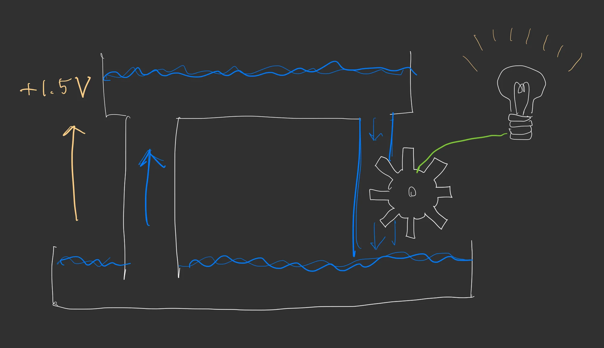 図:水の流れに例えた場合
