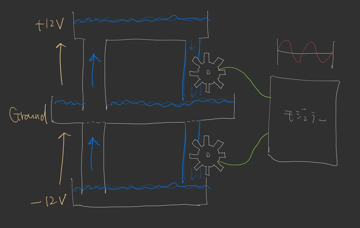 図:水の流れに例えた場合