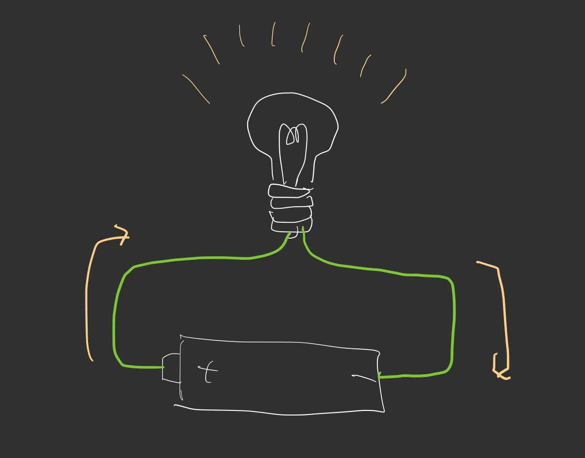 モジュラーシンセ電源入門 その1