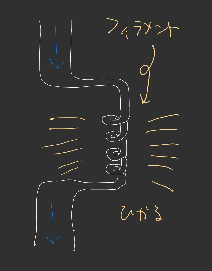 図:電気を水で例えた例