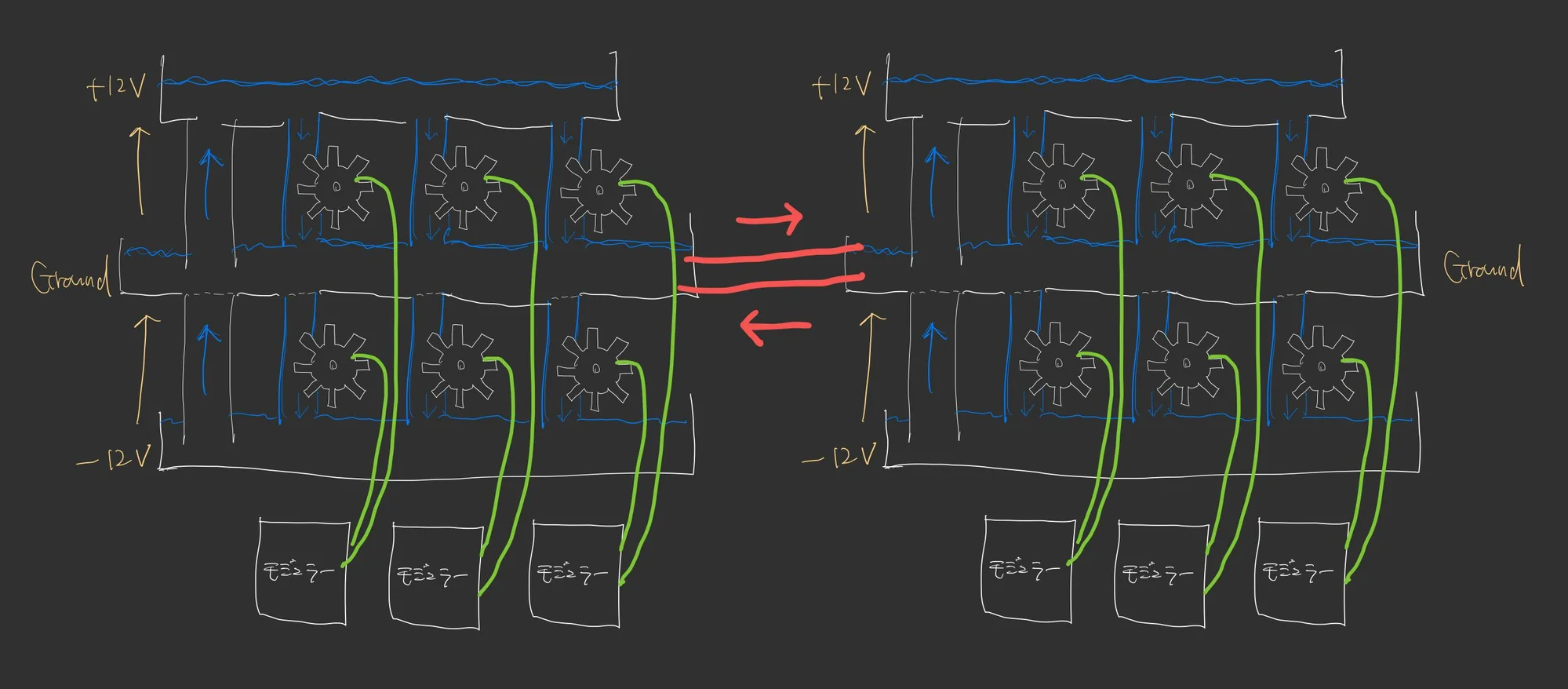 図:グラウンドループのイメージ