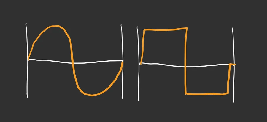 サイン波と矩形波の図