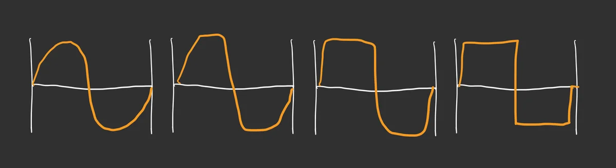 波形が変化する様子の図