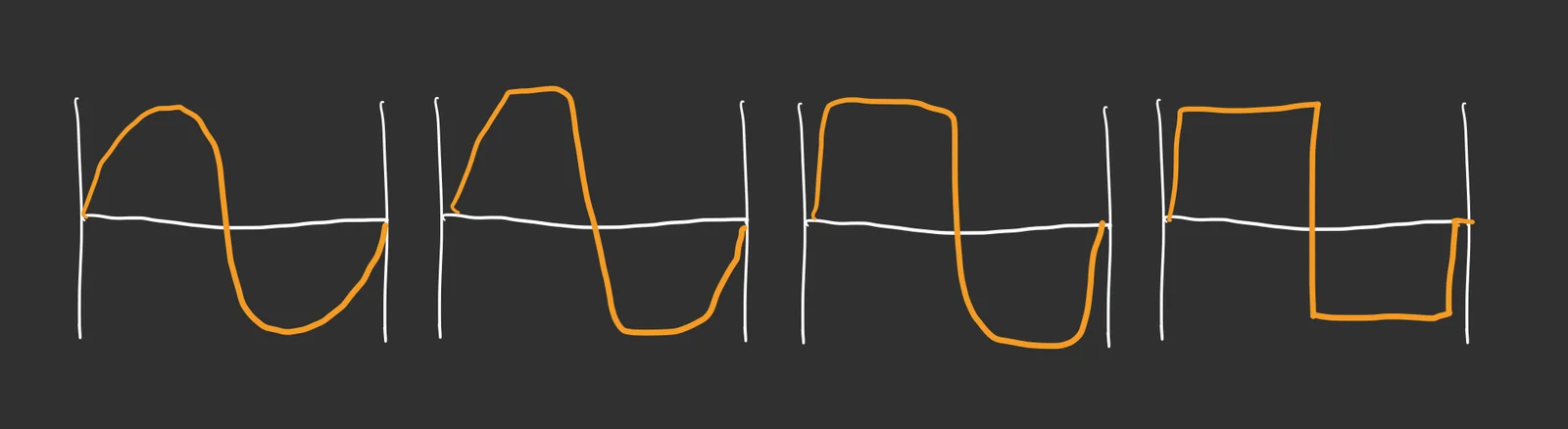 波形が変化する様子の図