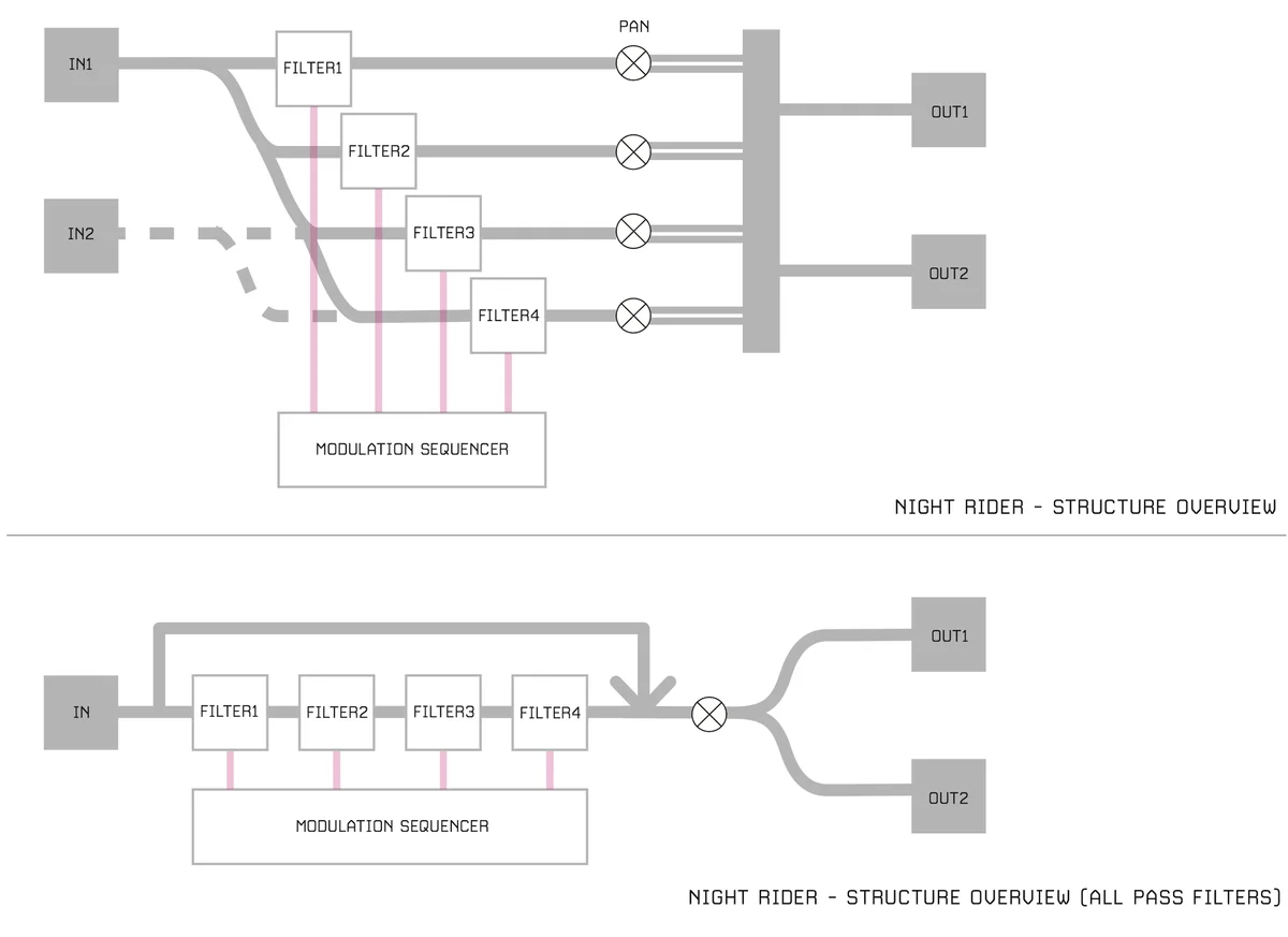 図:フィルター群の回路図