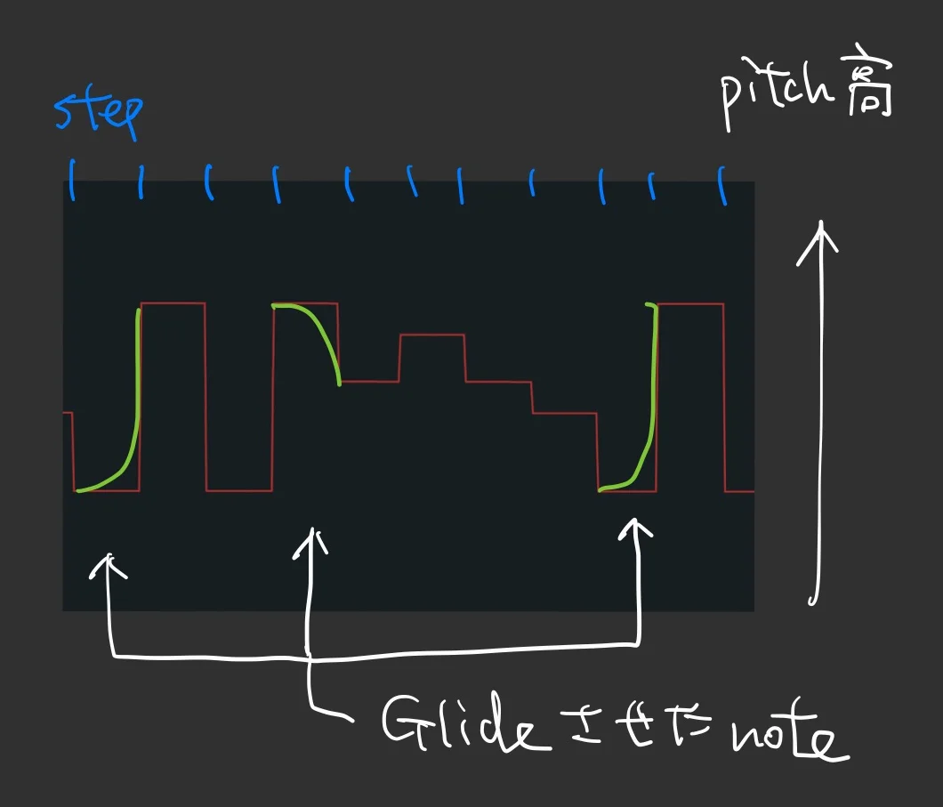 Diagram explaining Glide