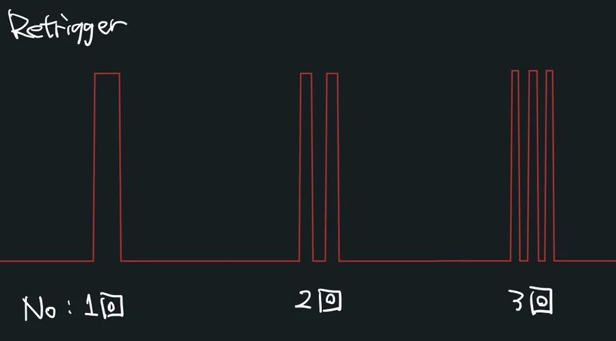 Triggerを増やした場合
