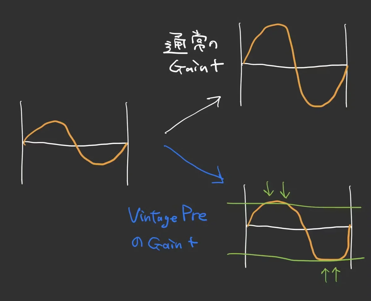 図:サウンドがクリップされる様子