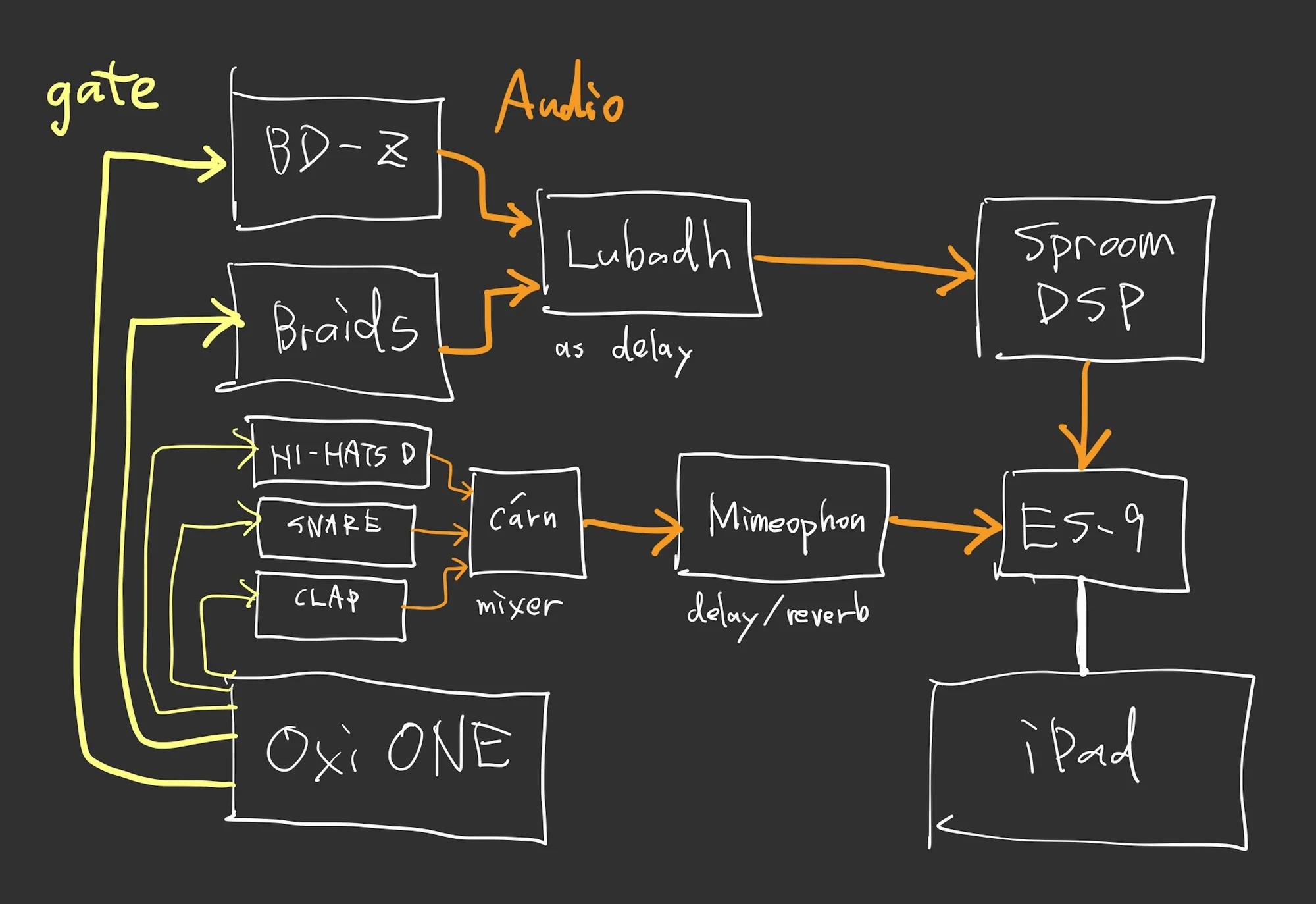 図:パッチング概要