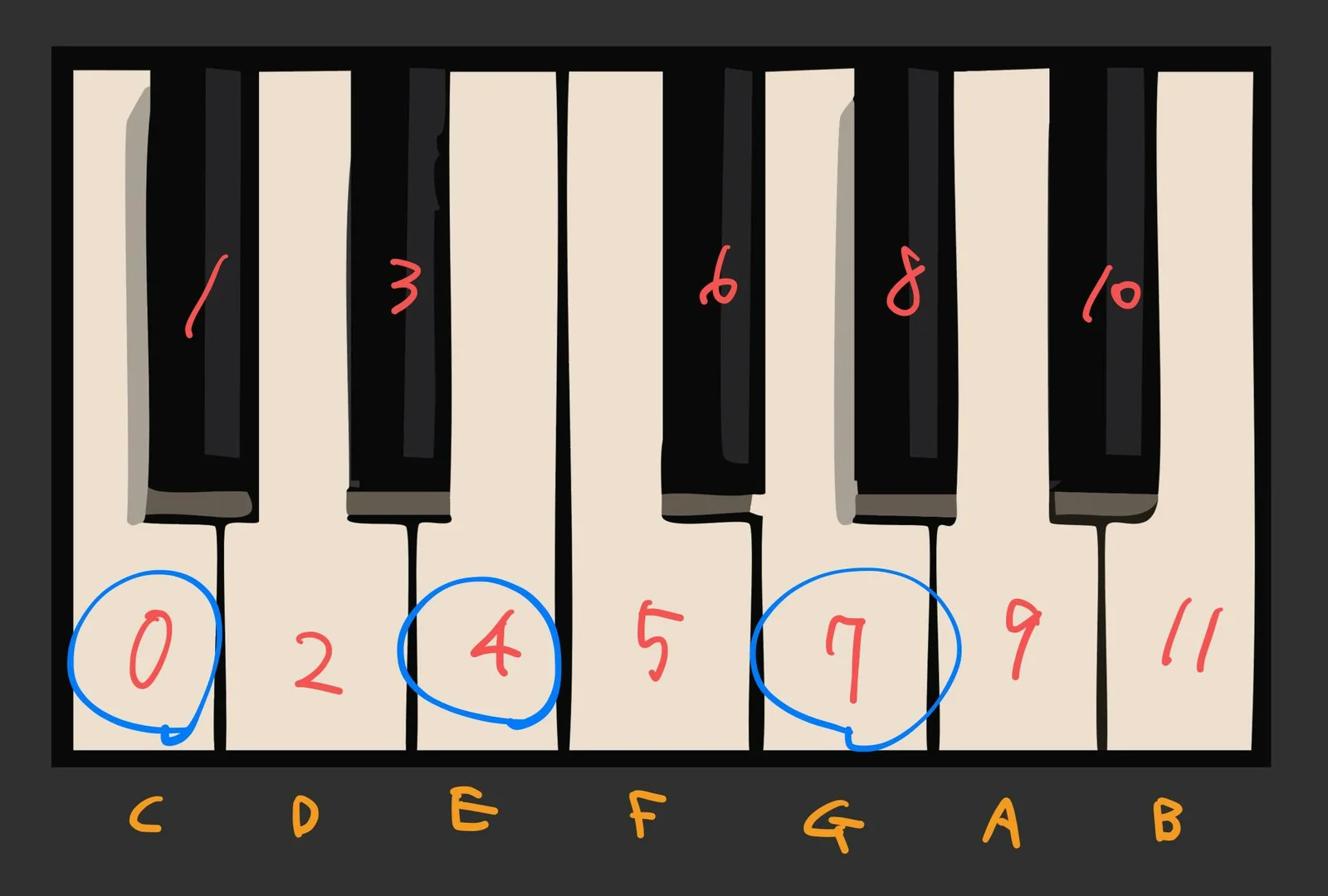 Quantizeが真ん中ぐらいの時