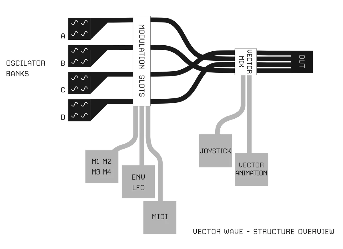 Vector Waveの構成図