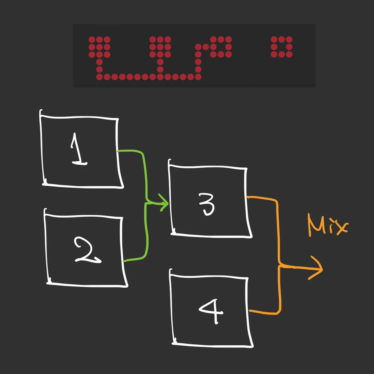 モジュレーション関係の図3