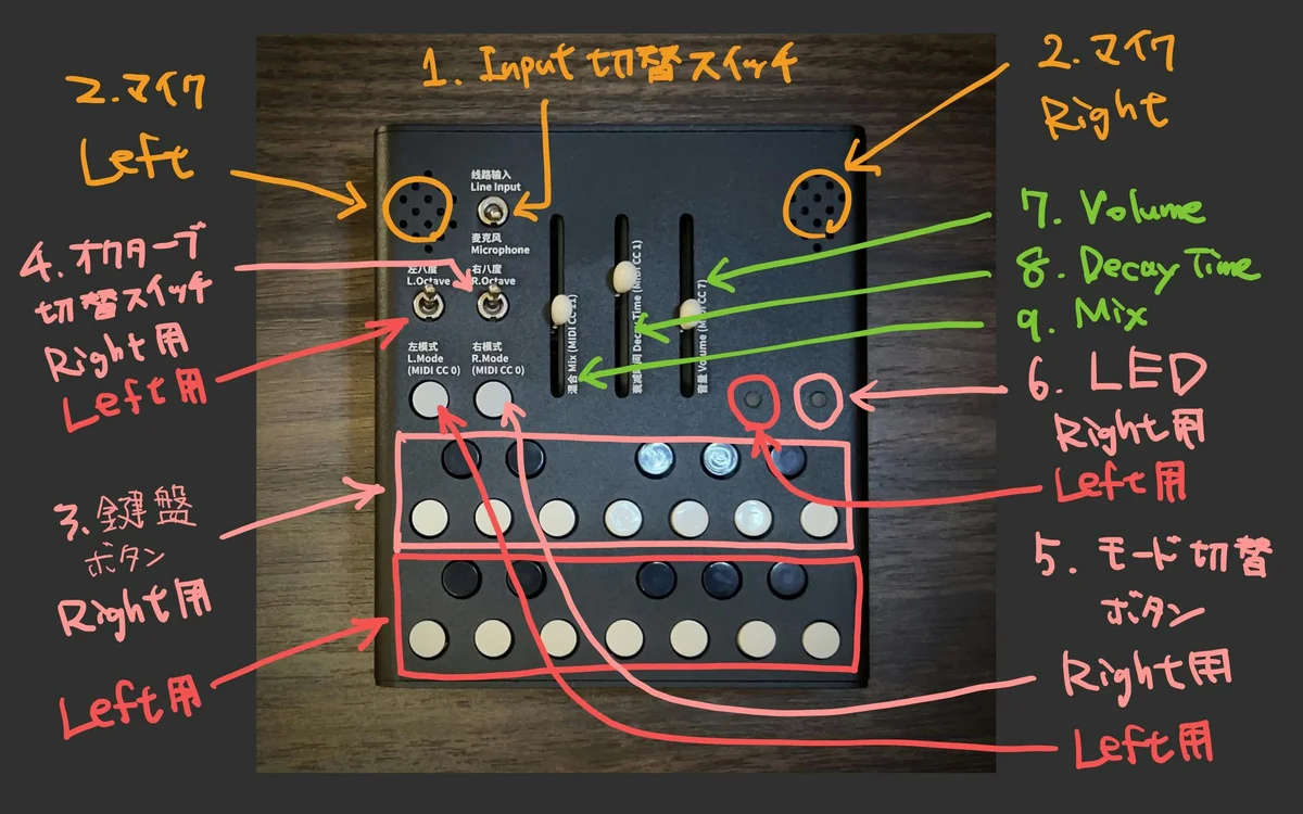 Wingie2各部の説明その1