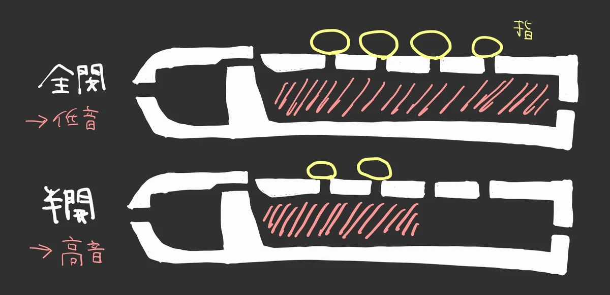 Meng Qi: Wingie2 | Takazudo Modular