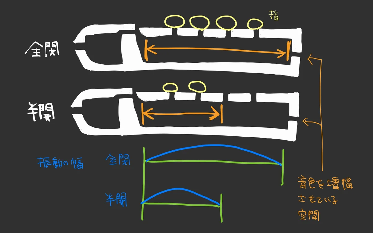 Meng Qi: Wingie2 | Takazudo Modular