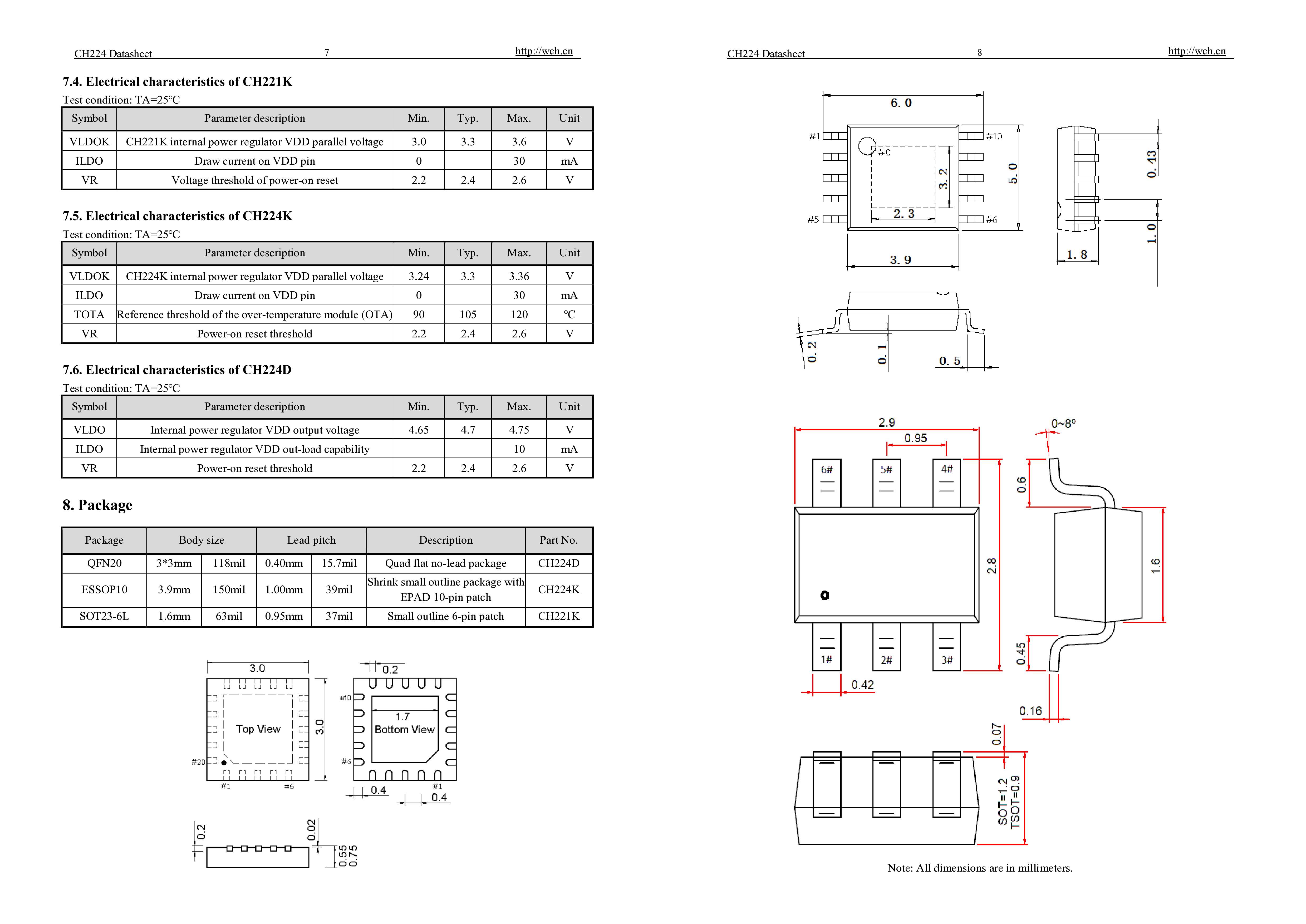 CH224D Package Preview