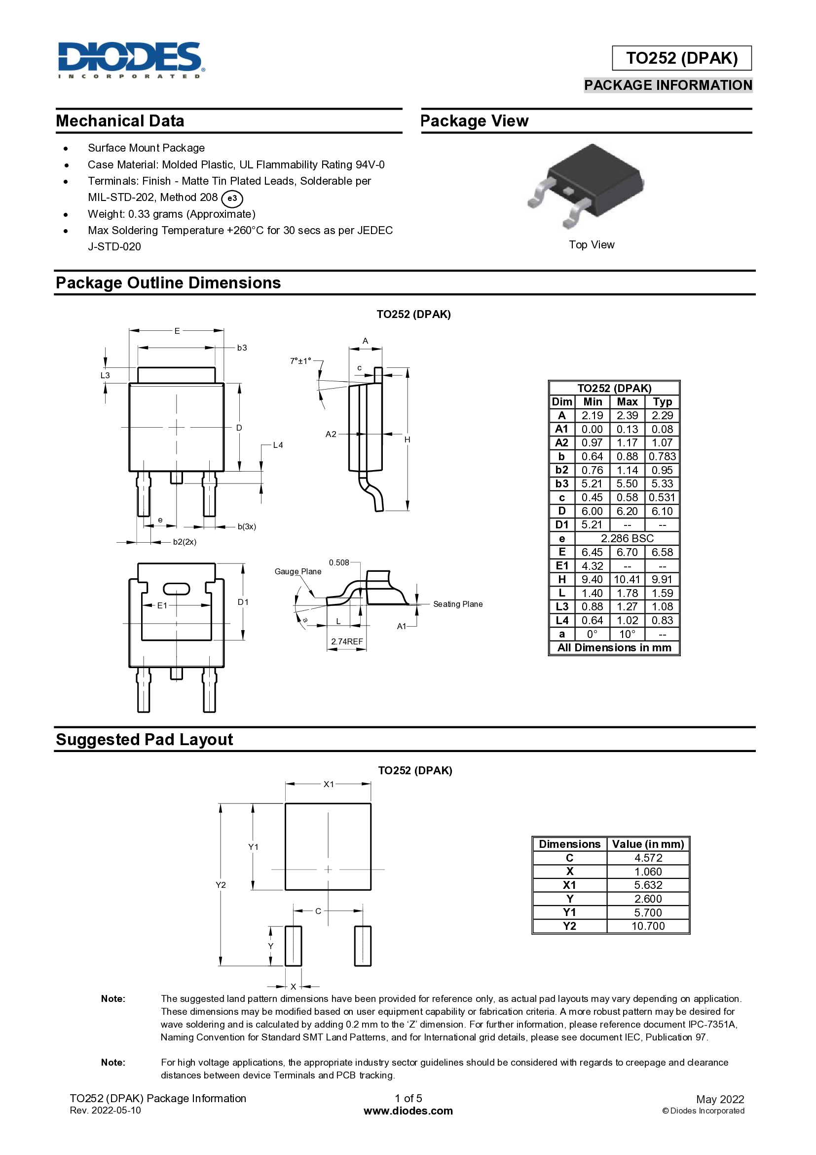 CJ7912 Package Preview