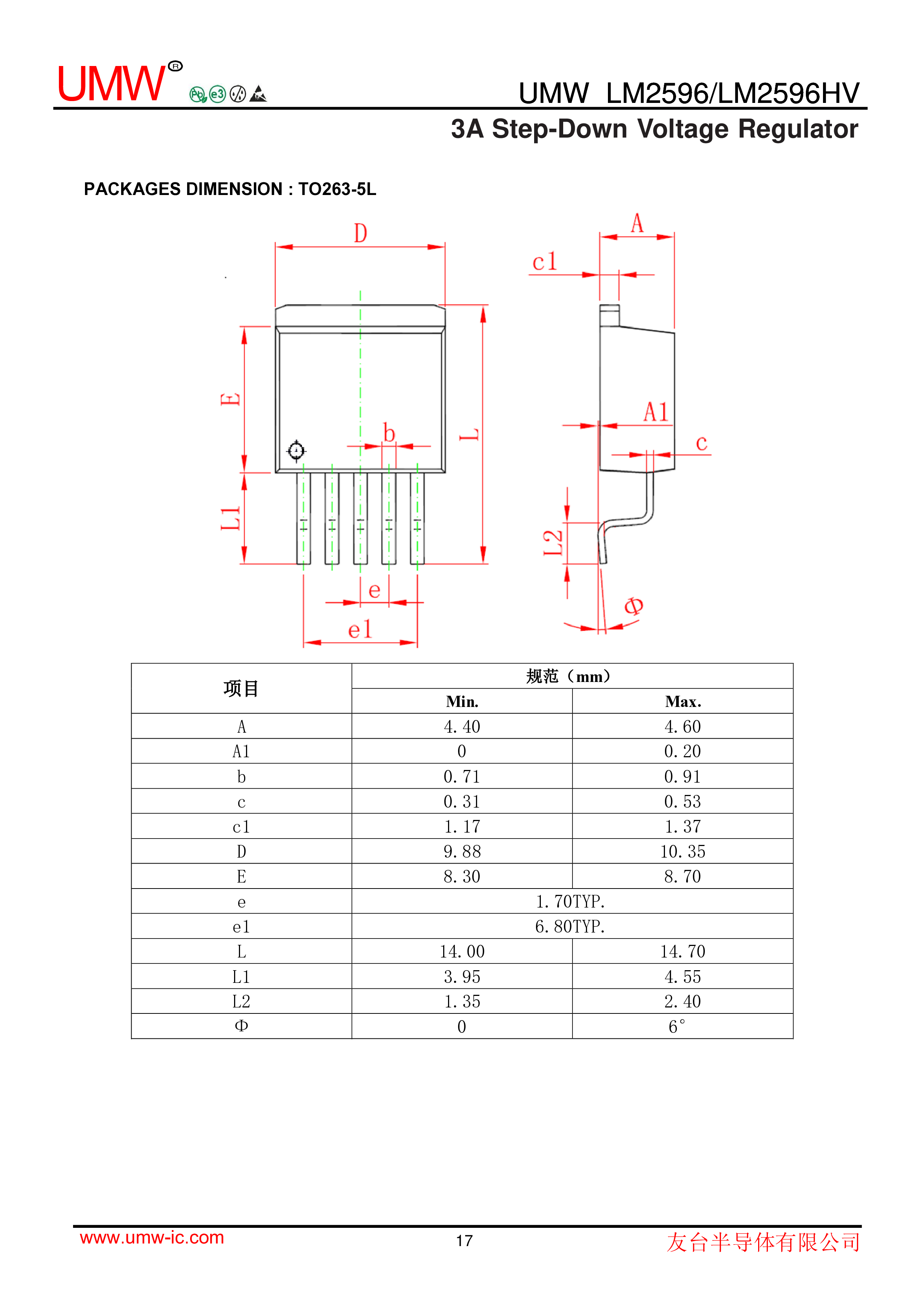 LM2596S-ADJ Package Preview