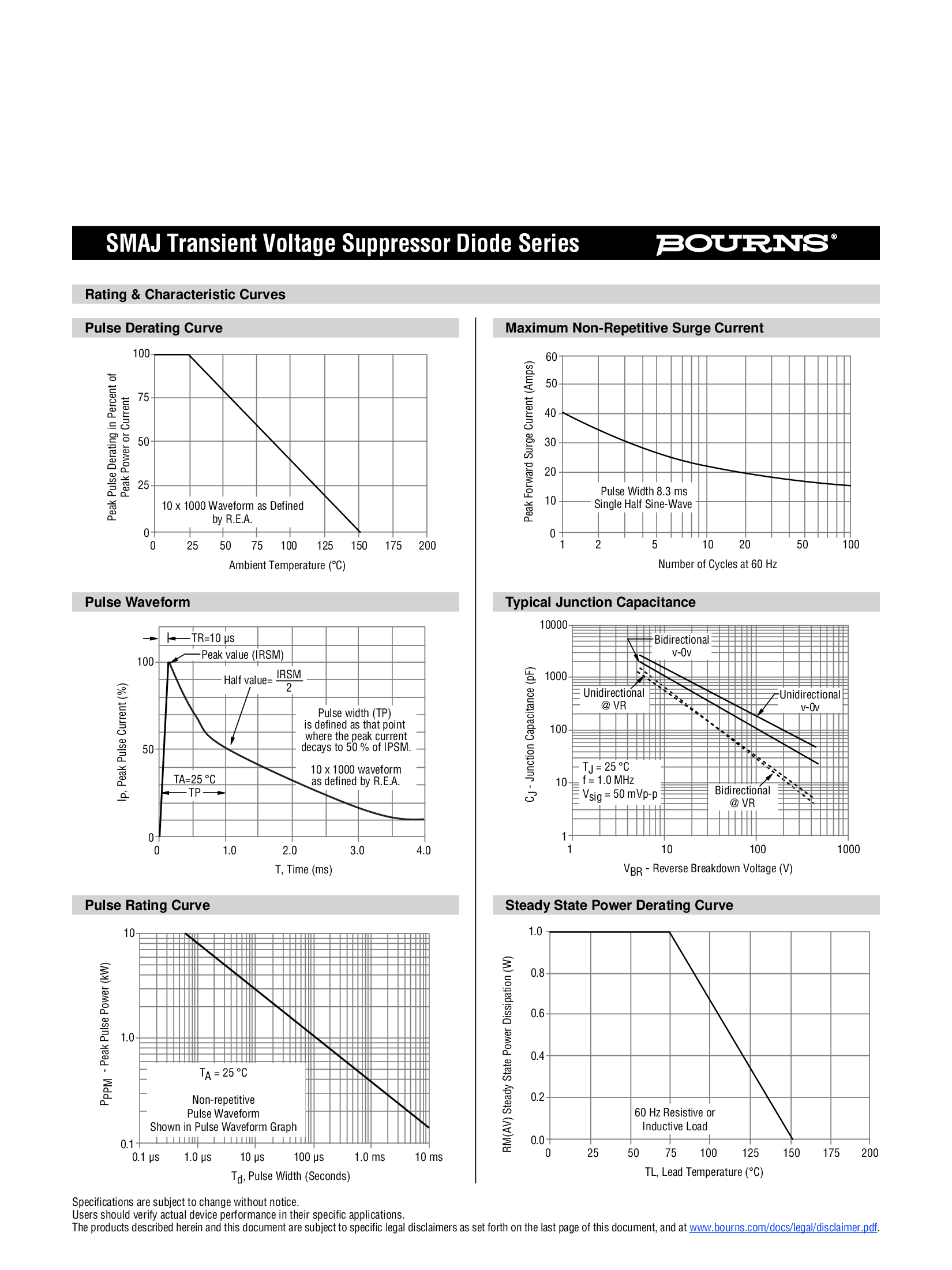SMAJ15A Package Preview